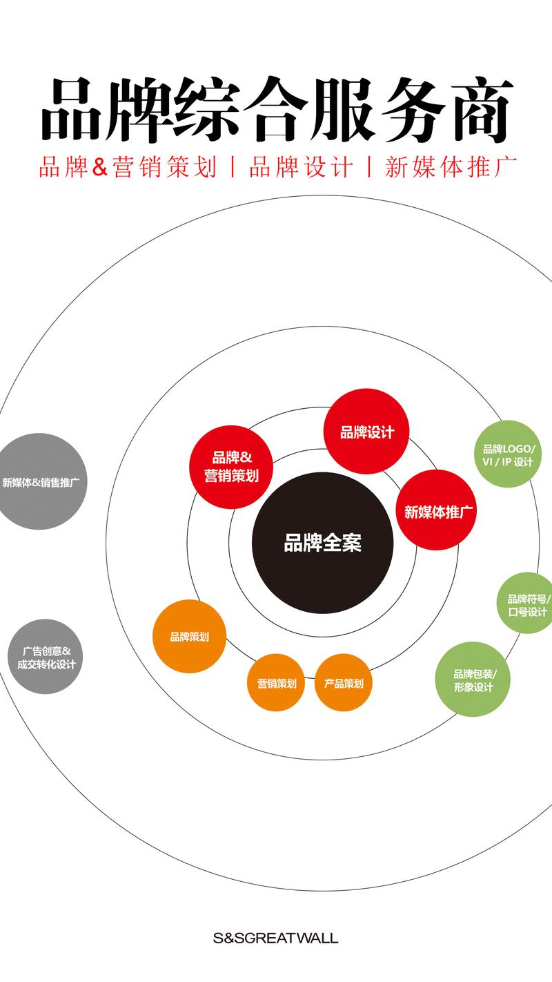 展览展示