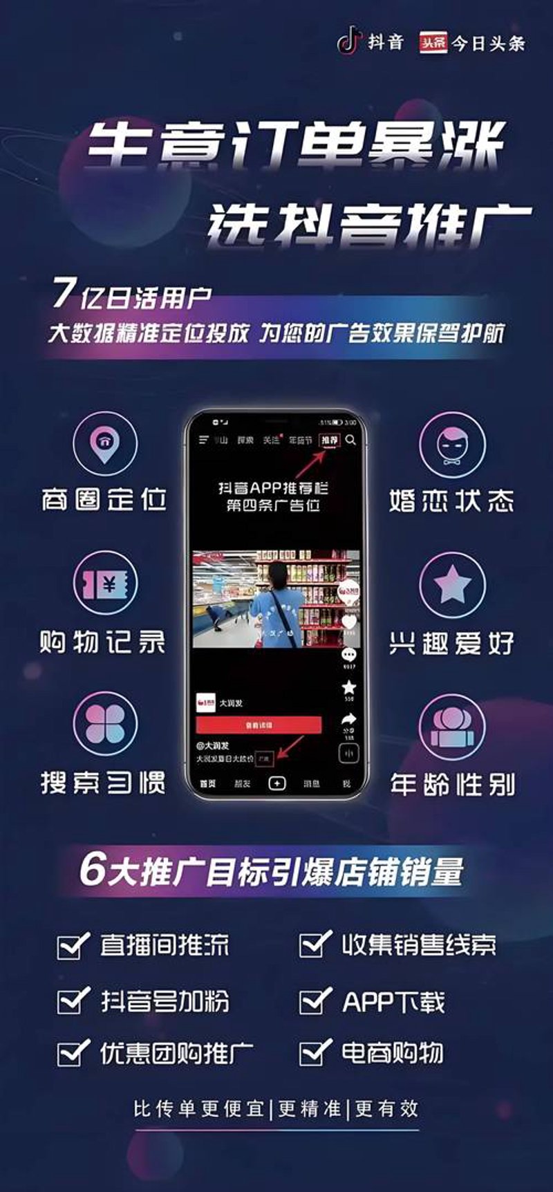 媒体投放